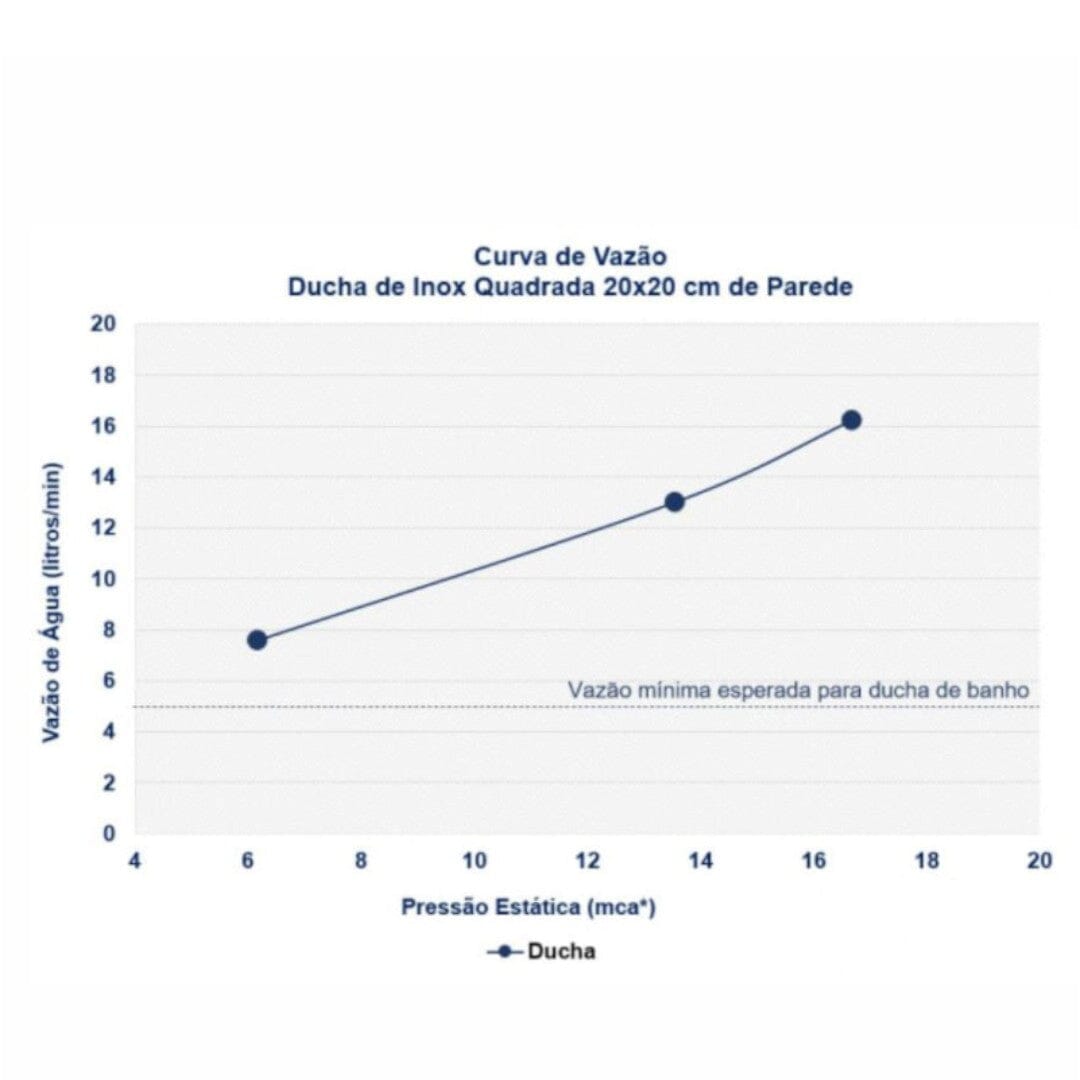 Chuveiro Black Torneira Online