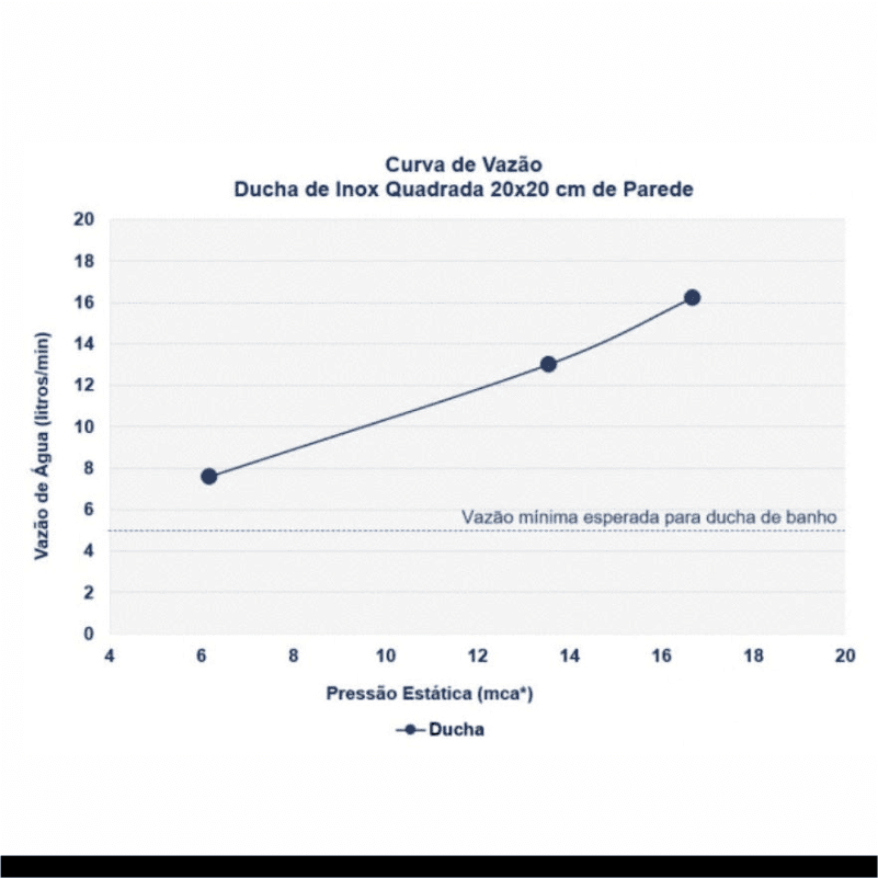 Chuveiro Cromado Torneira Online 